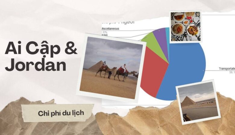 Chi phí du lịch Ai Cập